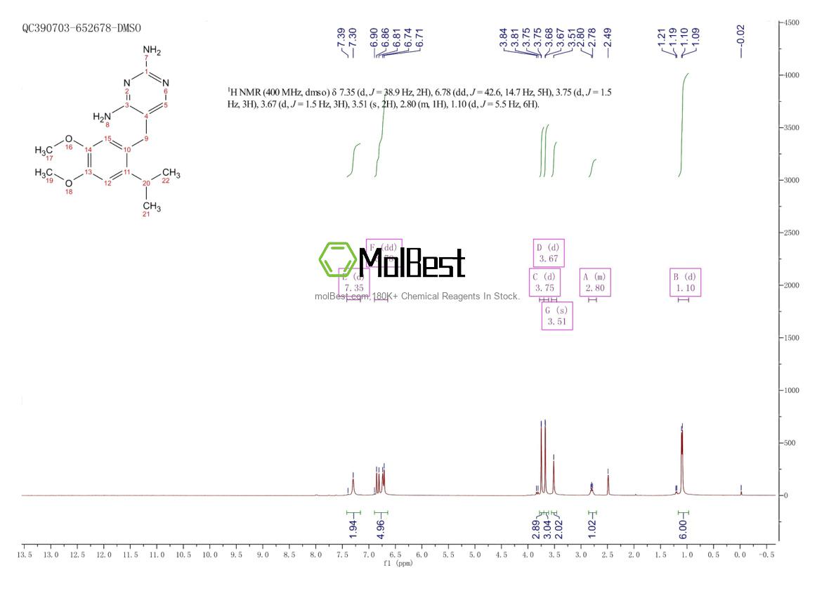 Physical sample testing spectrum (NMR) of 1026582-88-6