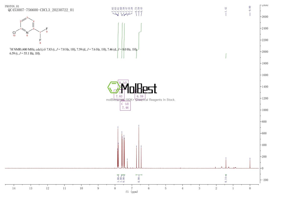 Physical sample testing spectrum (NMR) of 1026587-36-9