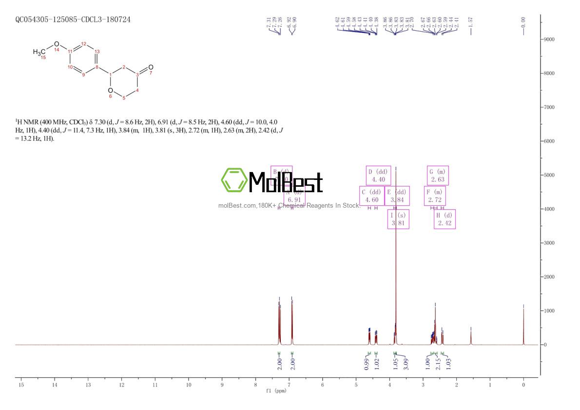 Physical sample testing spectrum (NMR) of 1026692-54-5