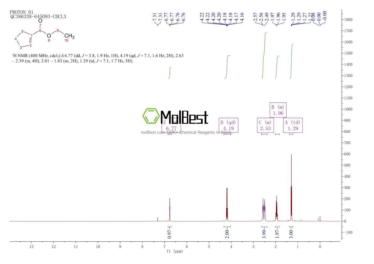 Physical sample testing spectrum (NMR) of 10267-94-4