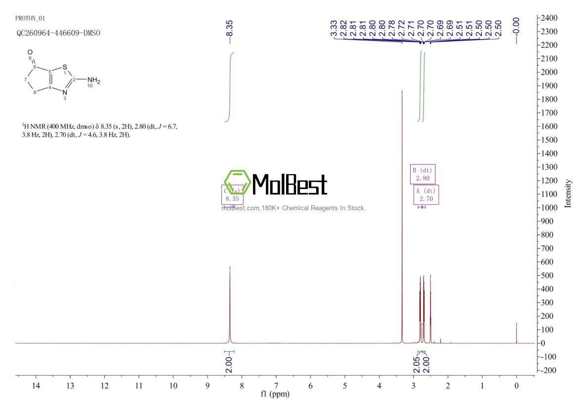 Physical sample testing spectrum (NMR) of 1026710-03-1