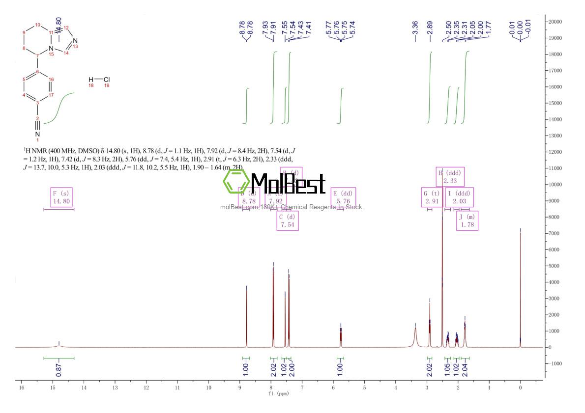 Physical sample testing spectrum (NMR) of 102676-31-3