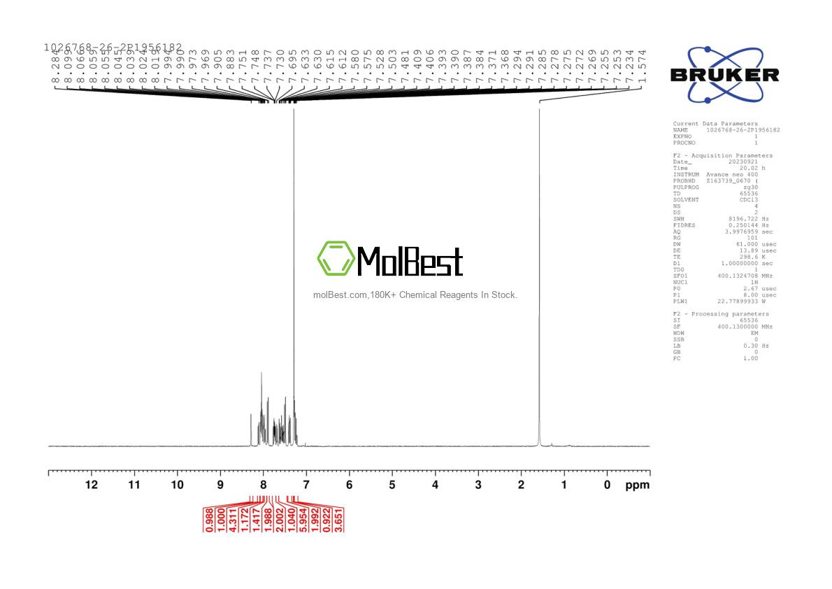 Physical sample testing spectrum (NMR) of 1026768-26-2