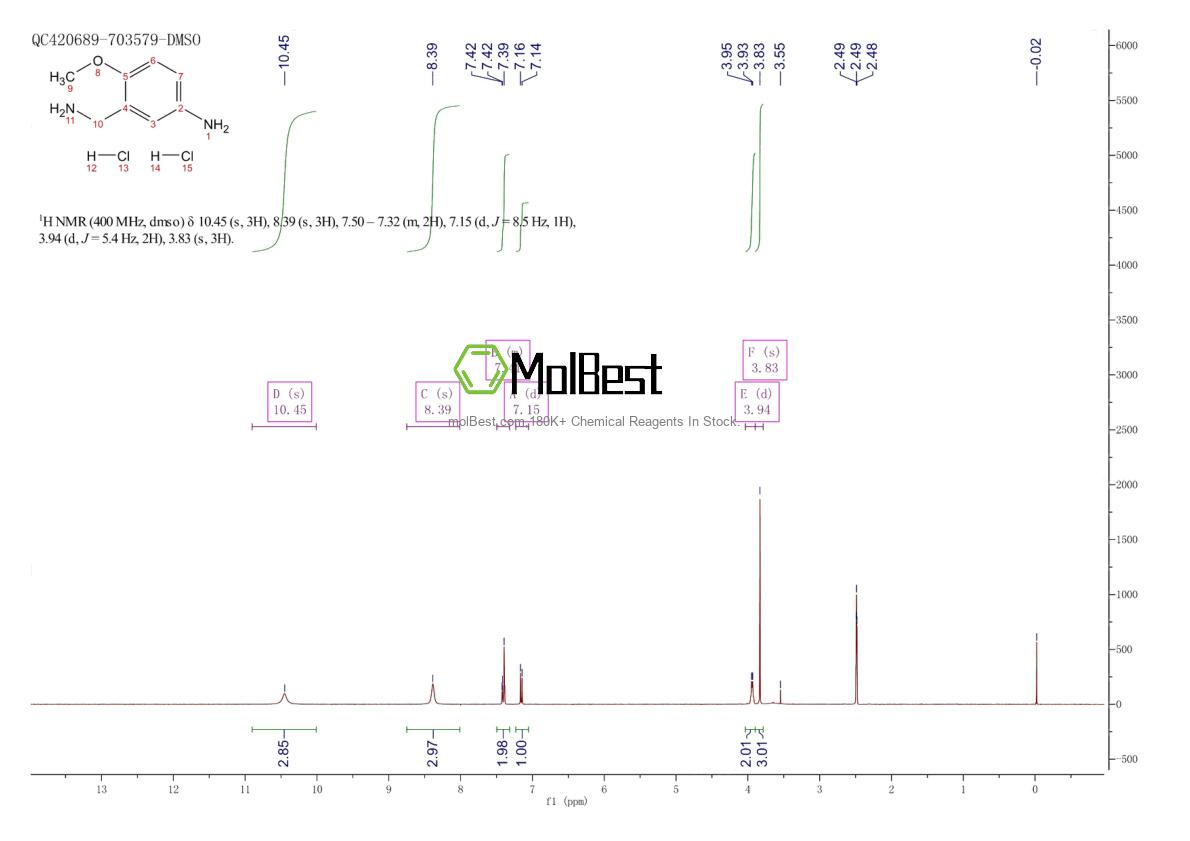Physical sample testing spectrum (NMR) of 102677-73-6