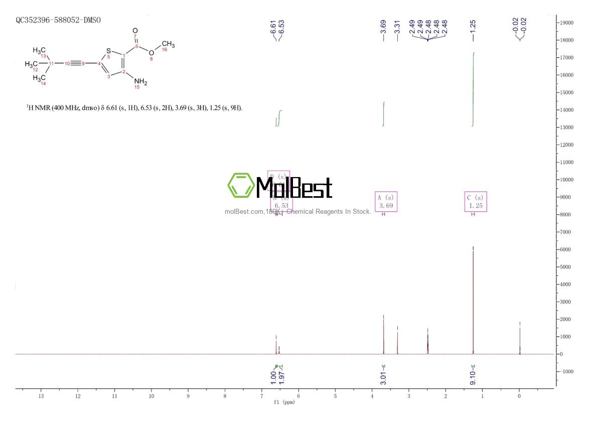 Physical sample testing spectrum (NMR) of 1026785-75-0