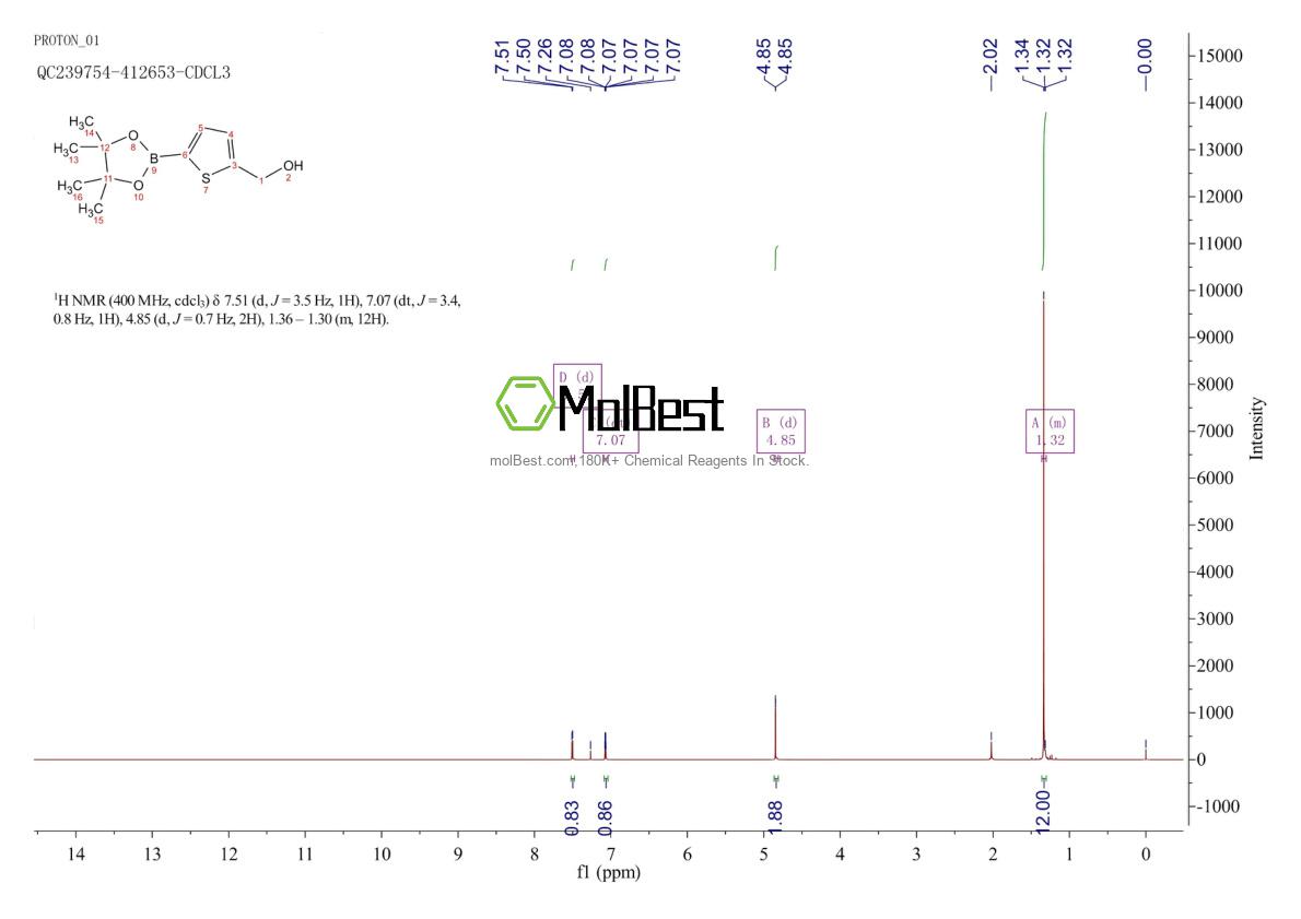 Physical sample testing spectrum (NMR) of 1026796-39-3