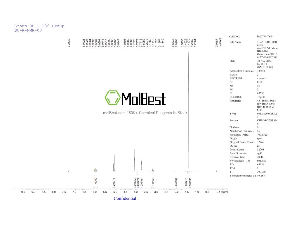 Physical sample testing spectrum (NMR) of 1026796-78-0