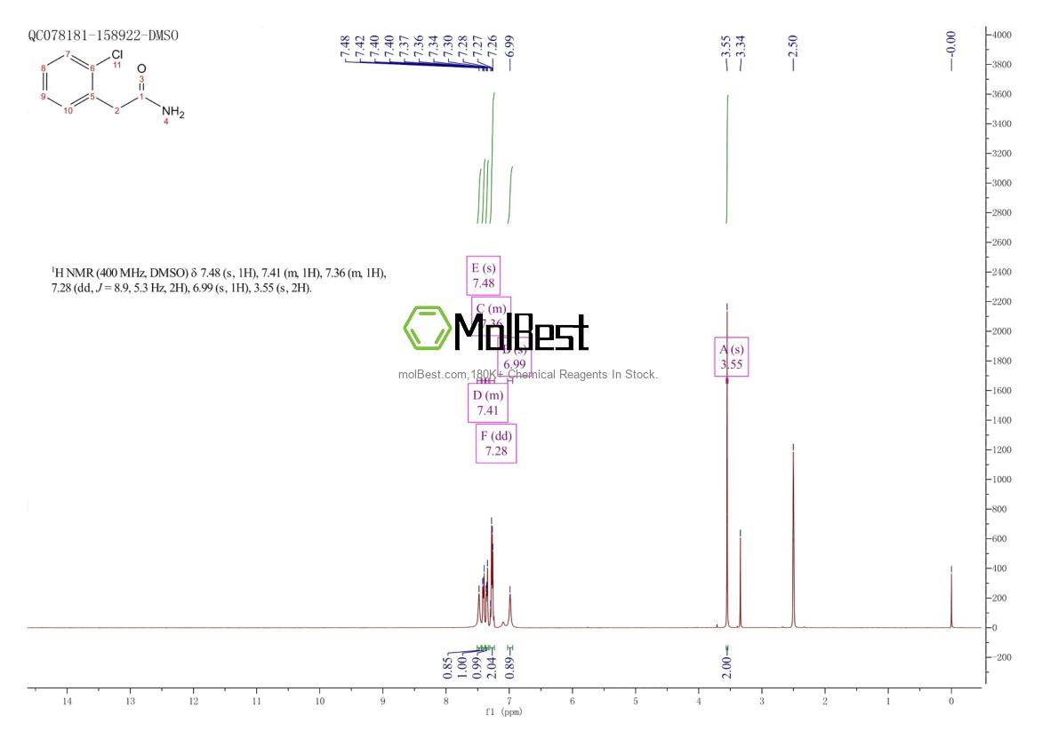 Physical sample testing spectrum (NMR) of 10268-06-1