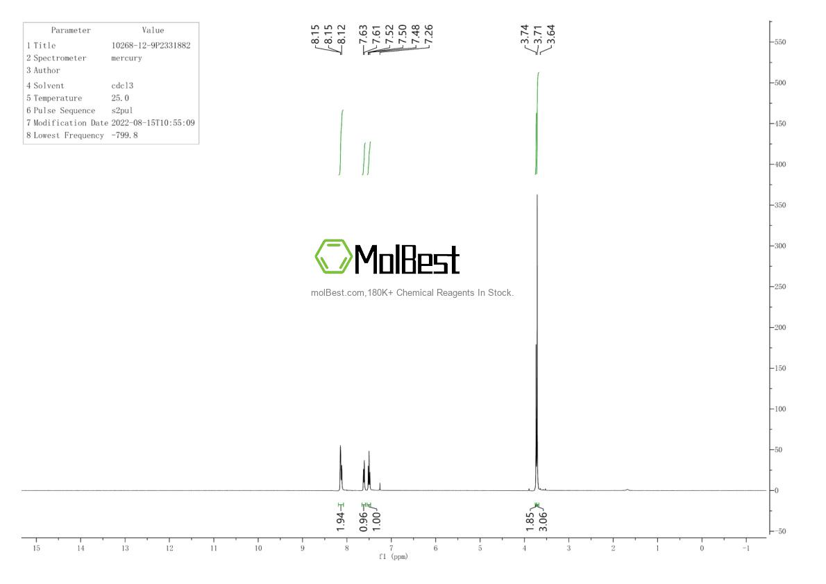 Physical sample testing spectrum (NMR) of 10268-12-9