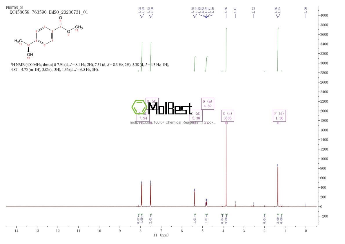 Physical sample testing spectrum (NMR) of 102681-71-0