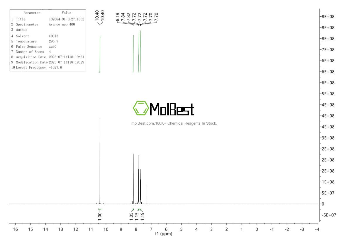 Physical sample testing spectrum (NMR) of 102684-91-3