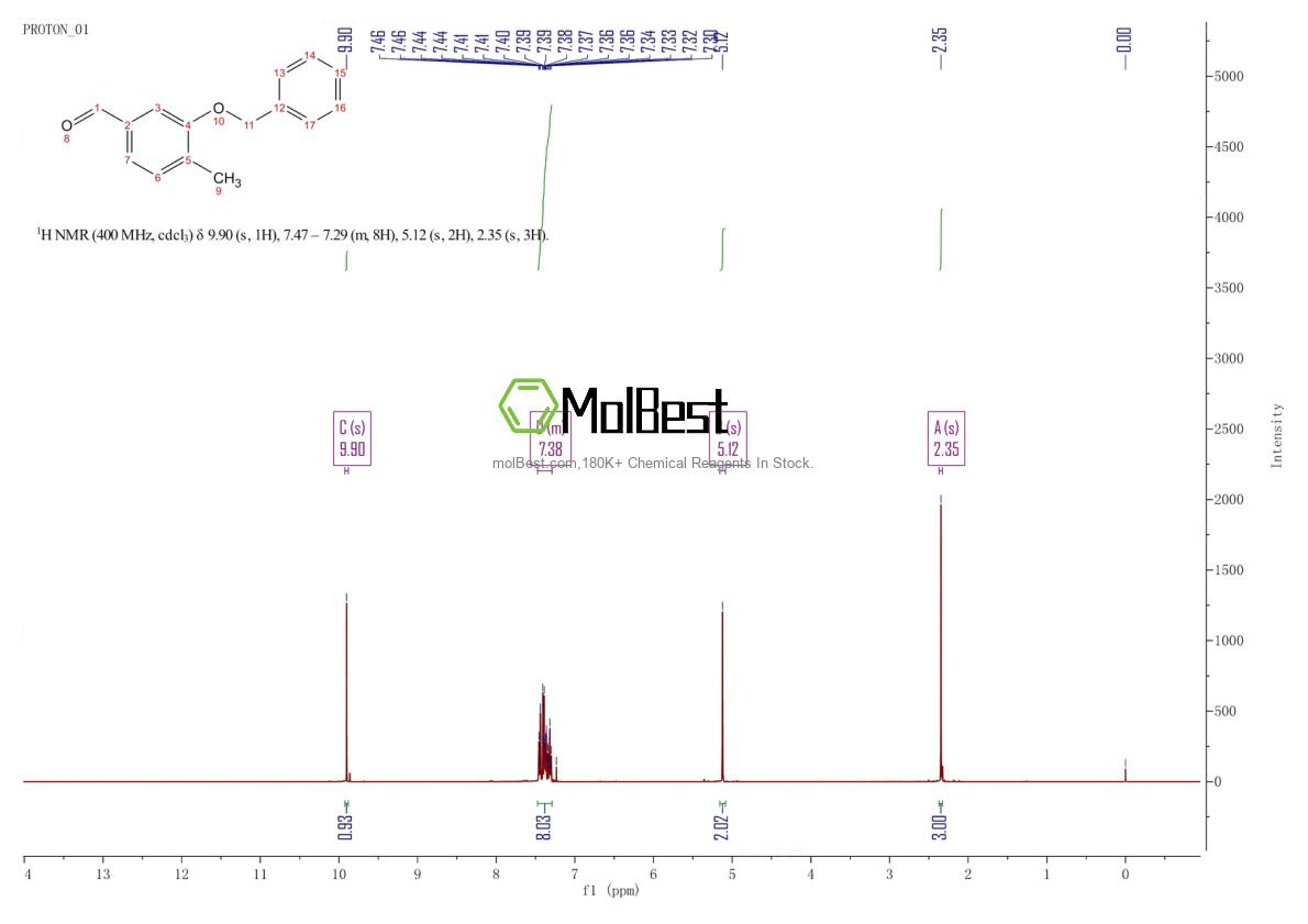 Physical sample testing spectrum (NMR) of 1026868-97-2