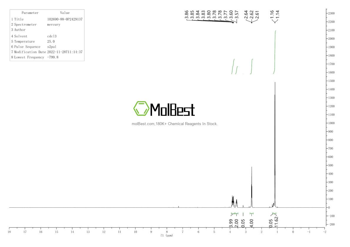 Physical sample testing spectrum (NMR) of 102690-88-0
