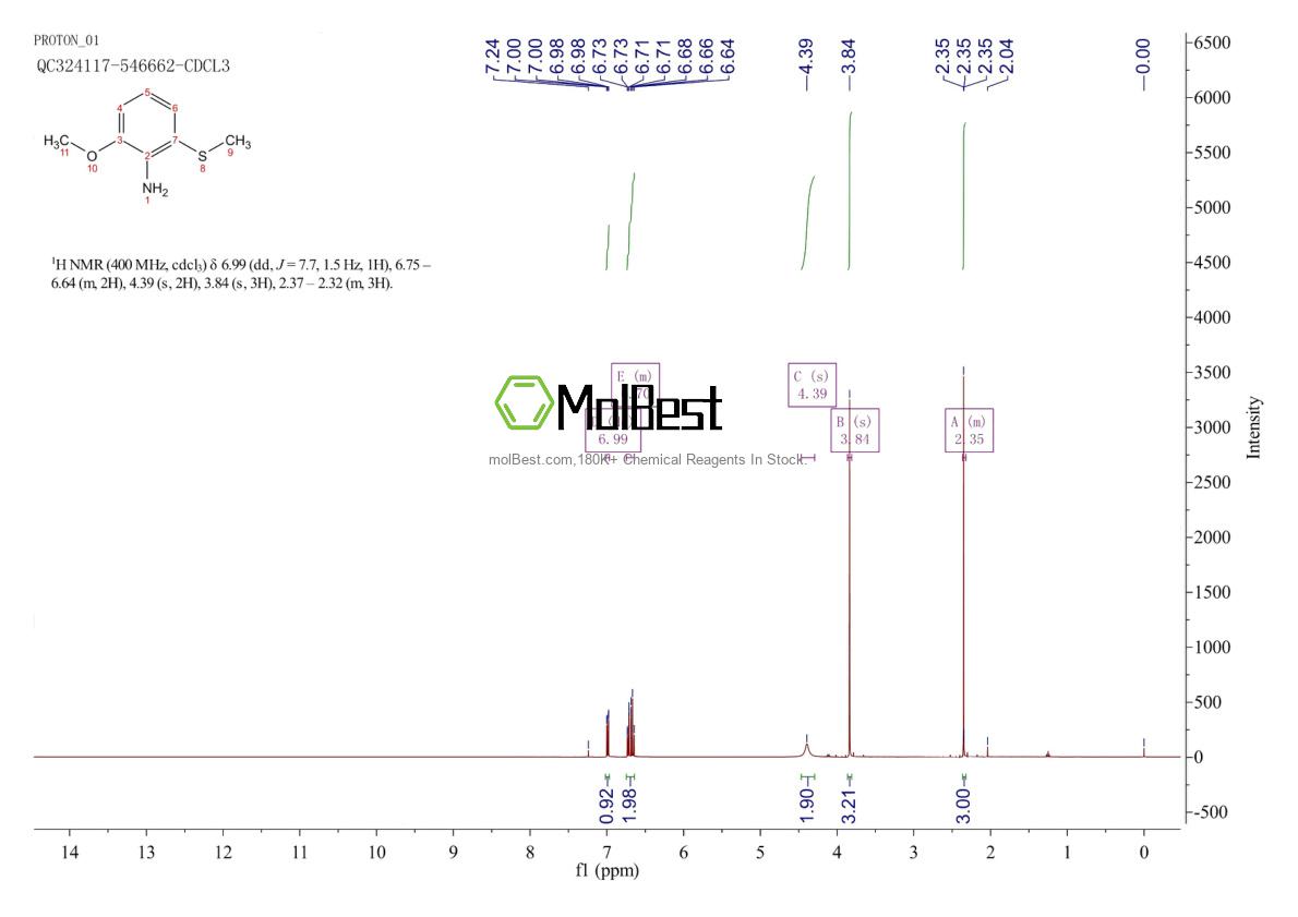 Physical sample testing spectrum (NMR) of 1026915-82-1