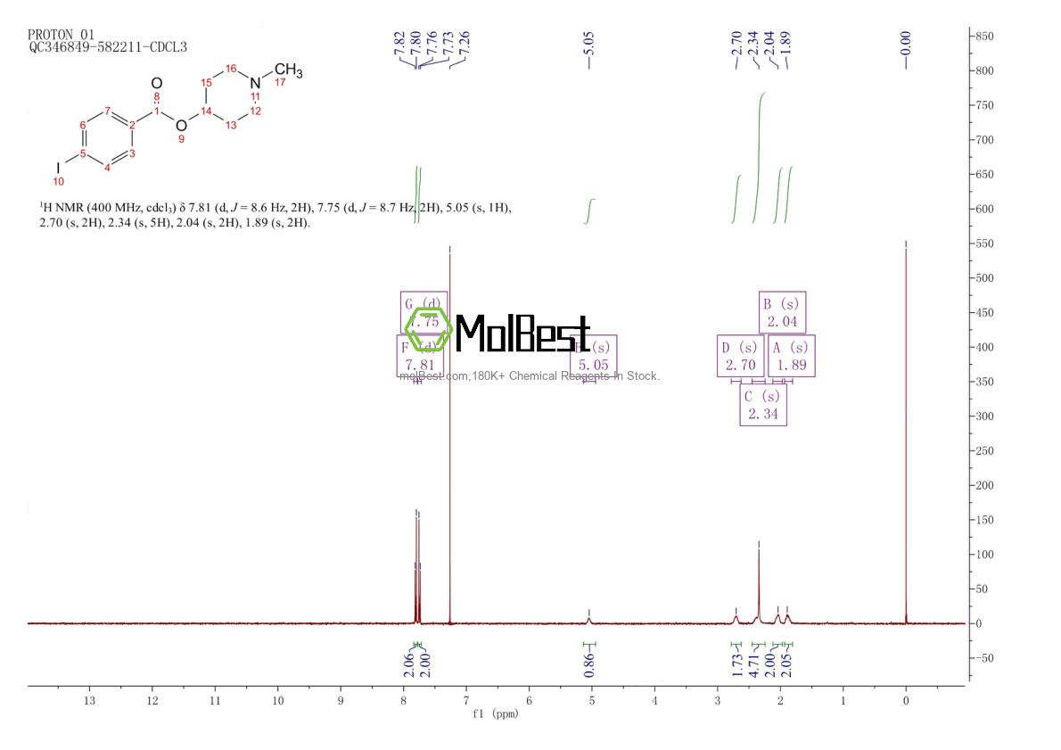 Physical sample testing spectrum (NMR) of 102698-62-4