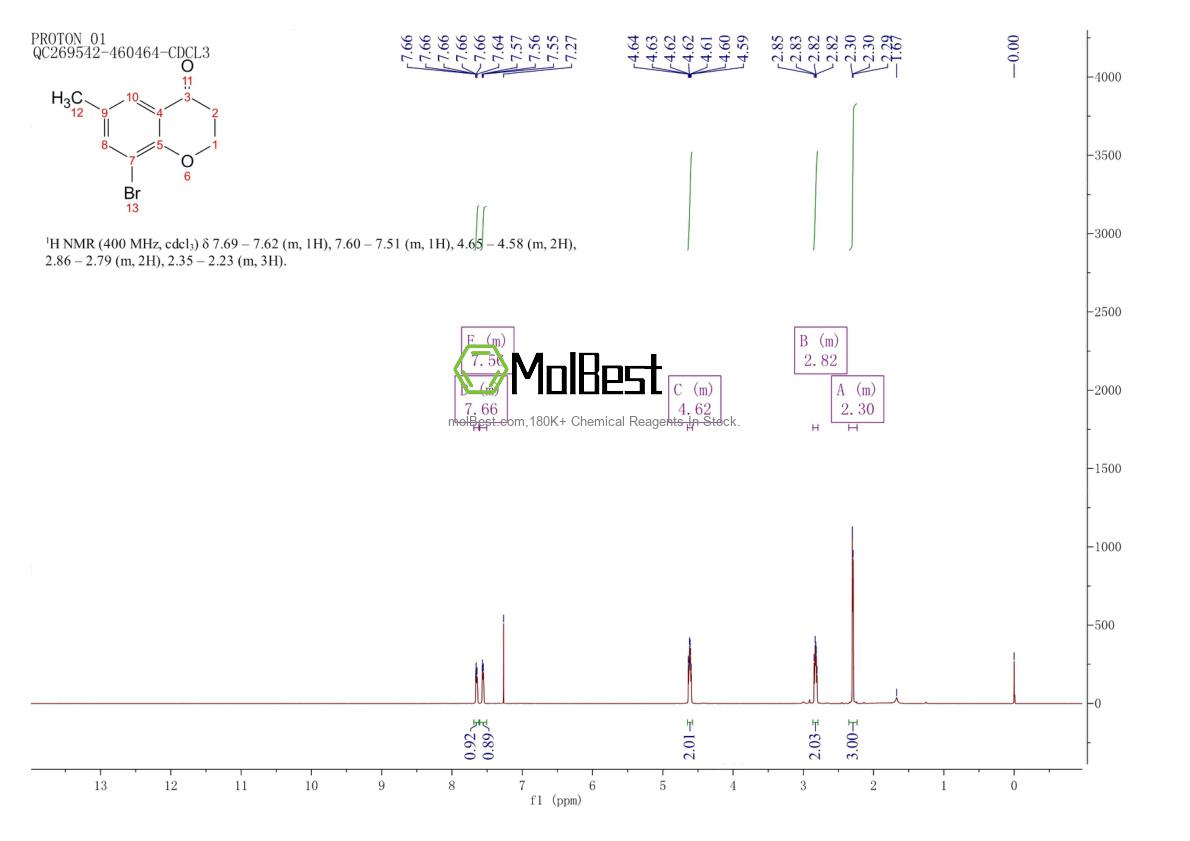 Physical sample testing spectrum (NMR) of 1026982-77-3
