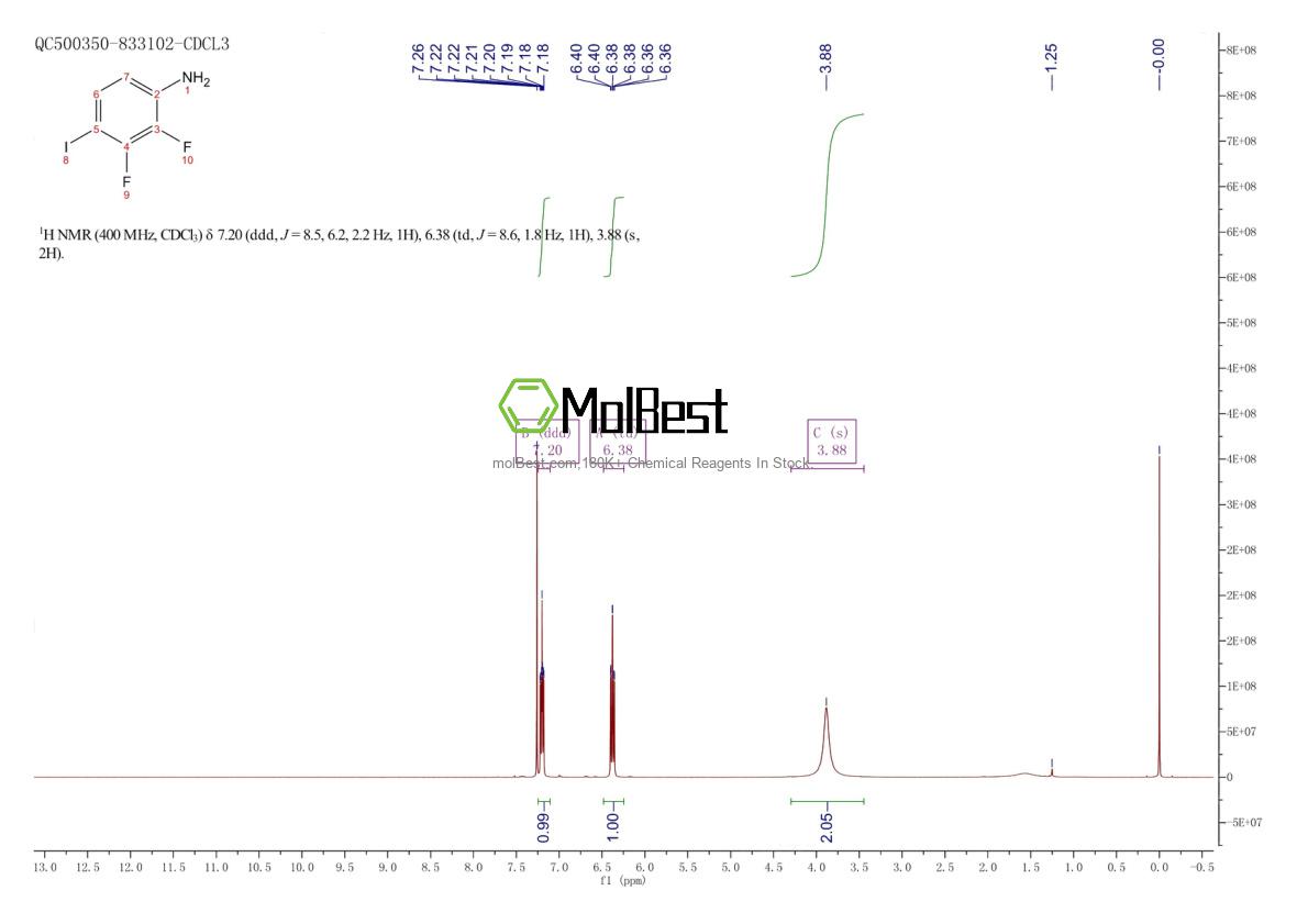 Physical sample testing spectrum (NMR) of 1026989-94-5