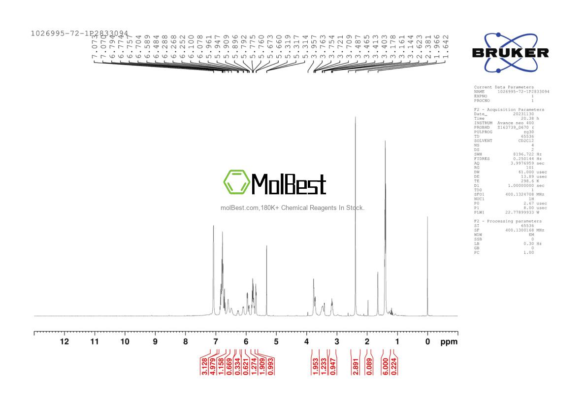 Physical sample testing spectrum (NMR) of 1026995-72-1