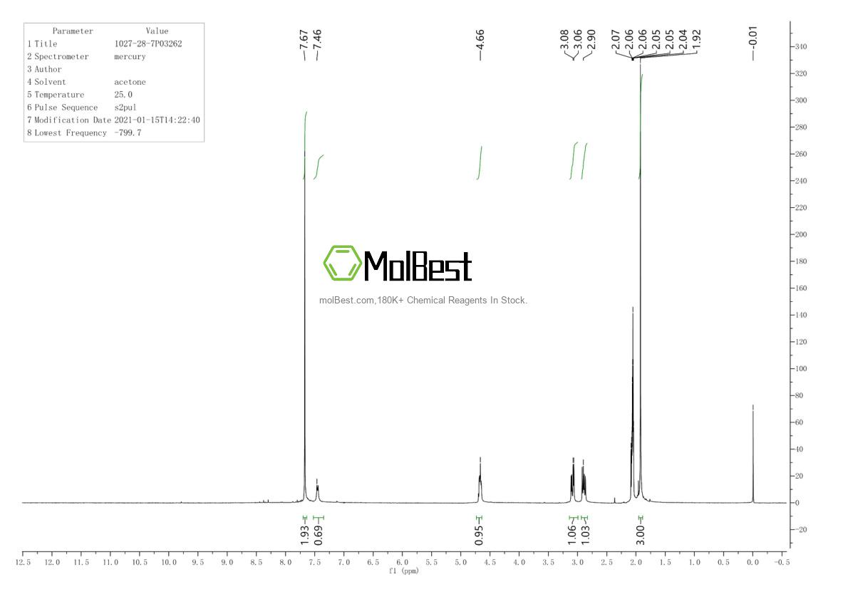 Physical sample testing spectrum (NMR) of 1027-28-7