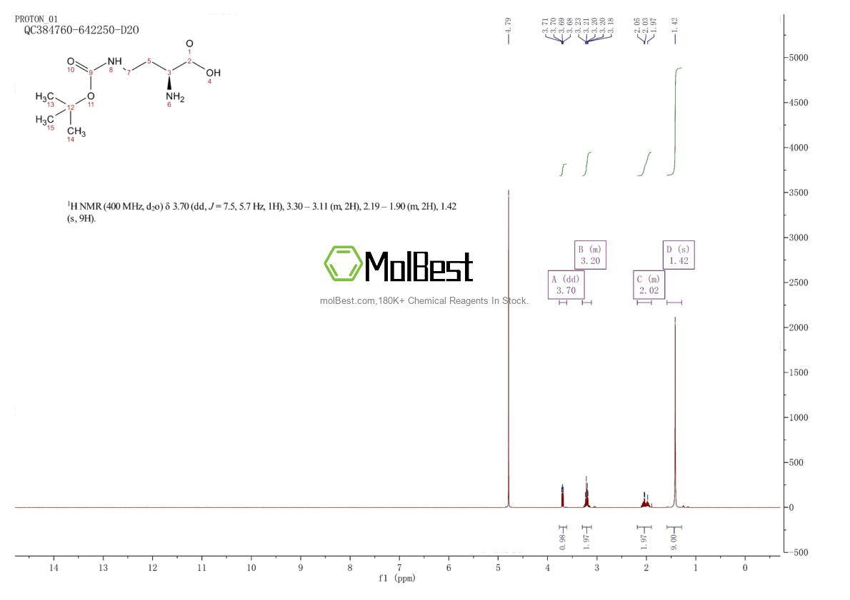 Physical sample testing spectrum (NMR) of 10270-94-7