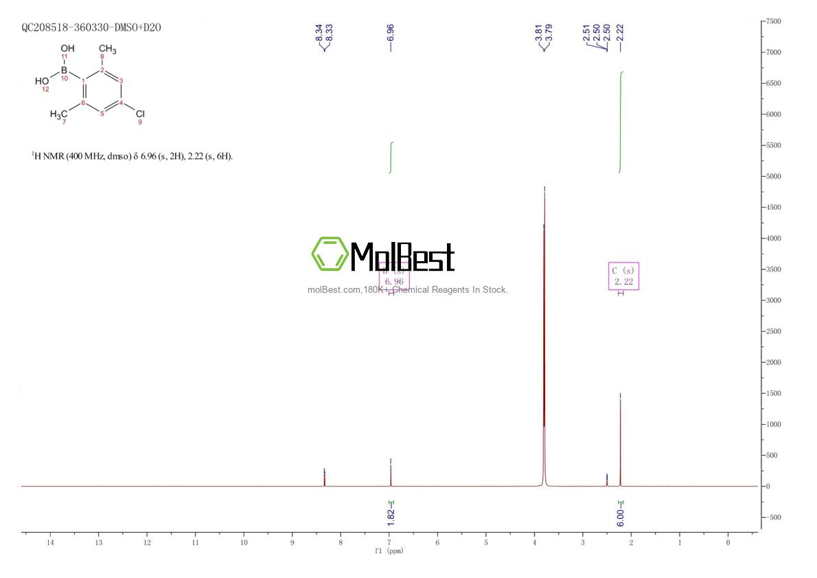 Physical sample testing spectrum (NMR) of 1027045-31-3
