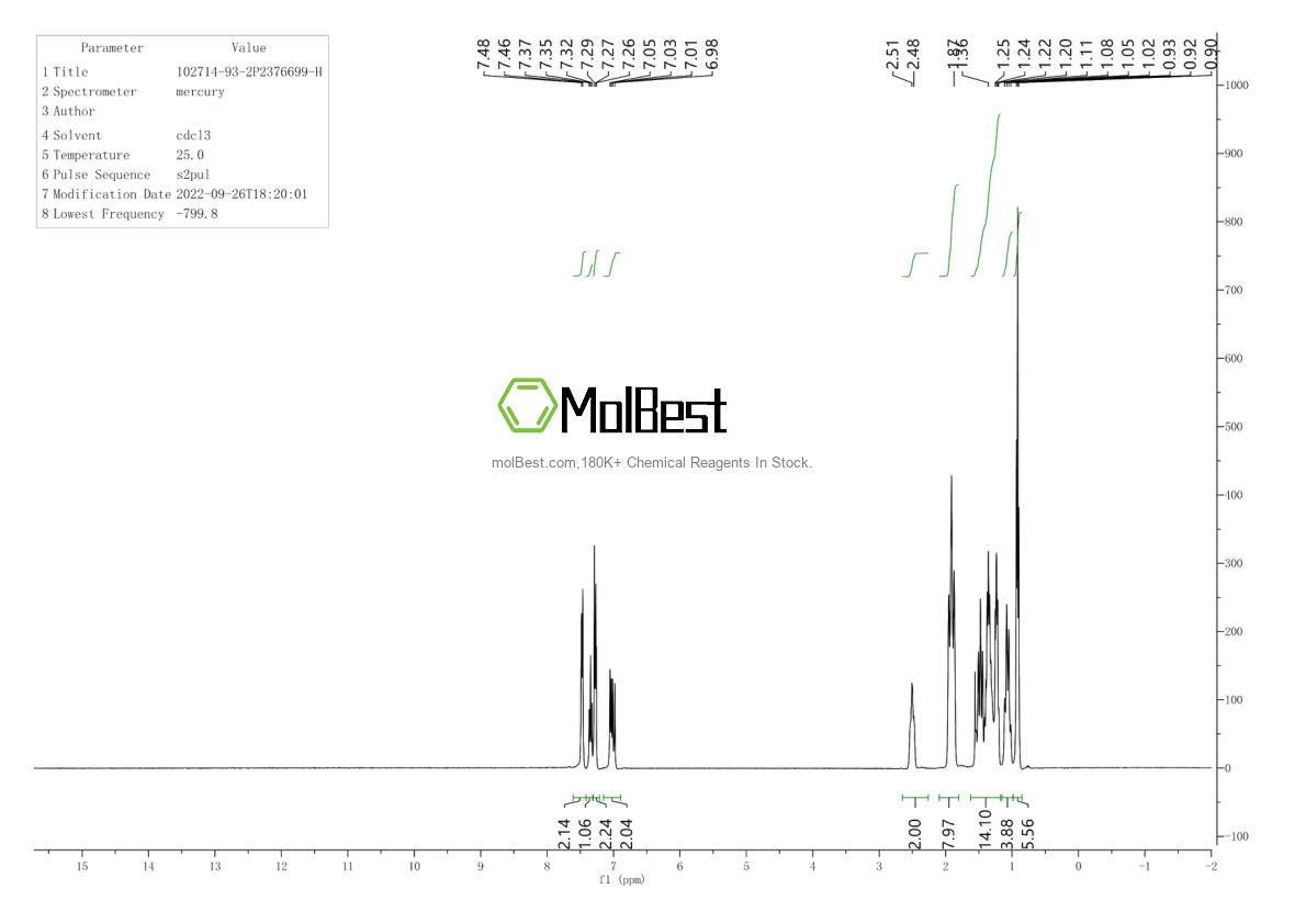 Physical sample testing spectrum (NMR) of 102714-93-2