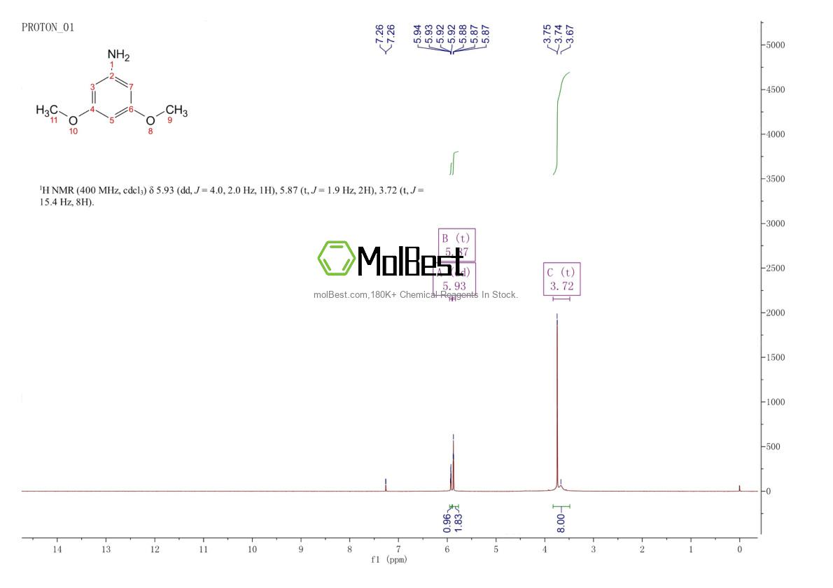 Physical sample testing spectrum (NMR) of 10272-07-8