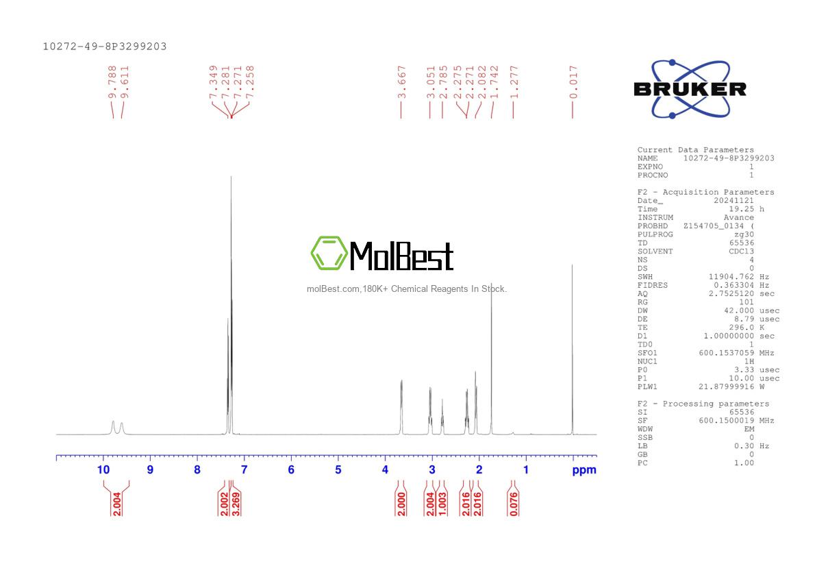Physical sample testing spectrum (NMR) of 10272-49-8