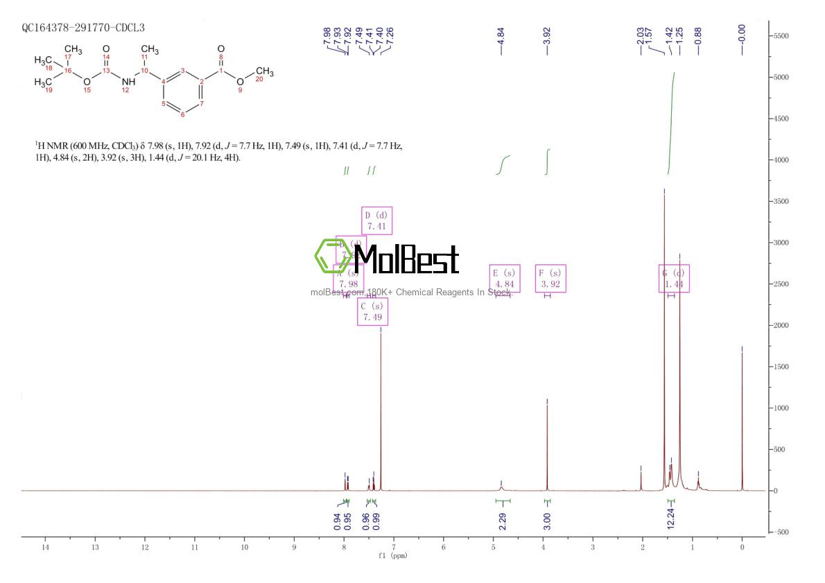 Physical sample testing spectrum (NMR) of 1027256-76-3