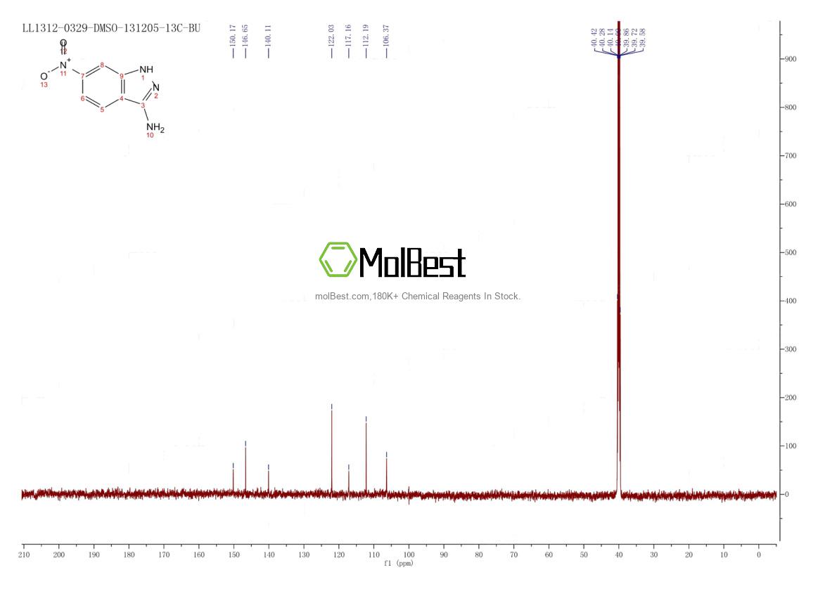 Physical sample testing spectrum (NMR) of 1027259-01-3