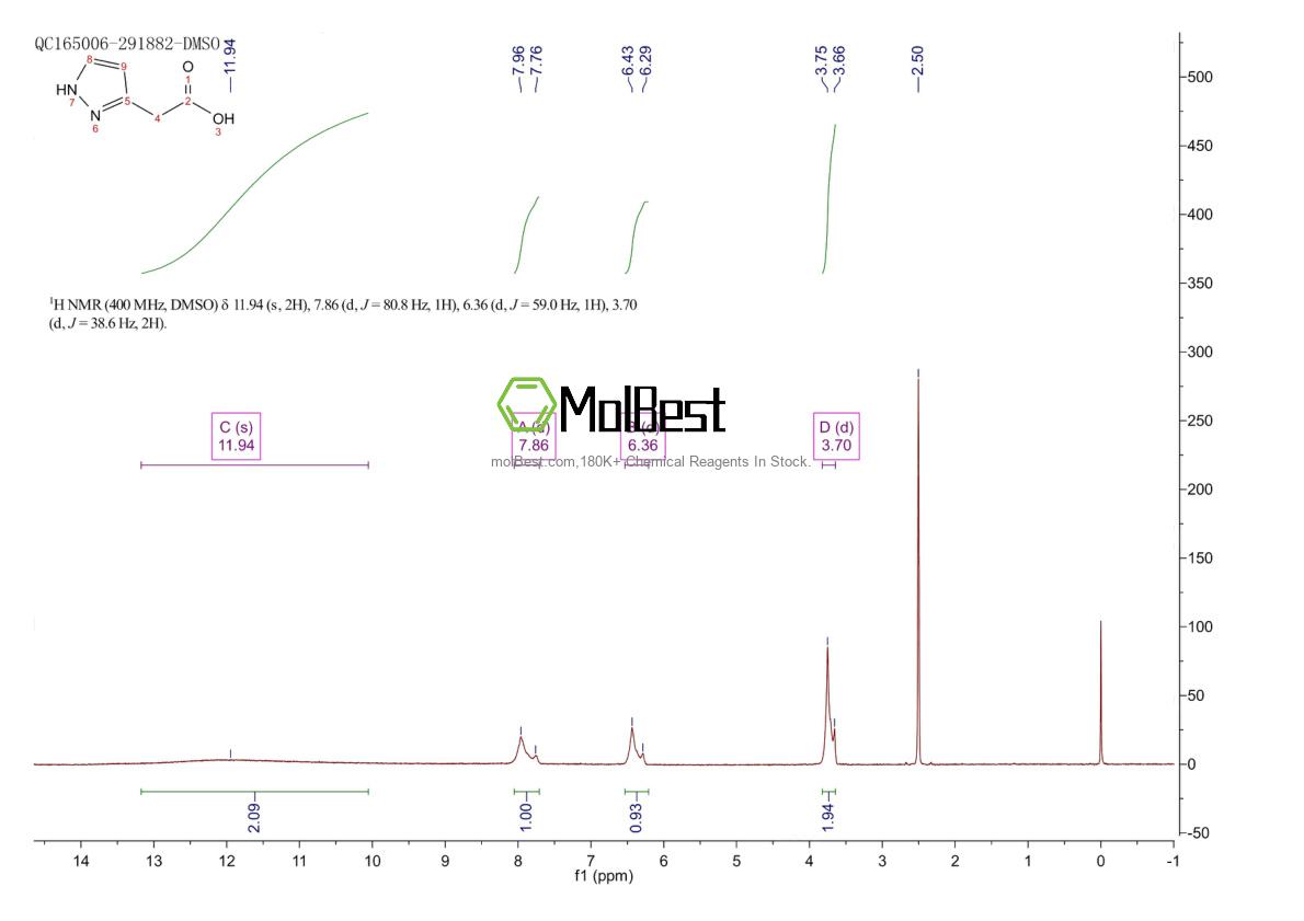 Physical sample testing spectrum (NMR) of 102732-63-8