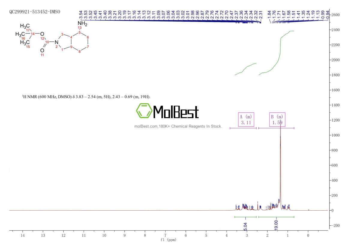 Physical sample testing spectrum (NMR) of 1027333-18-1