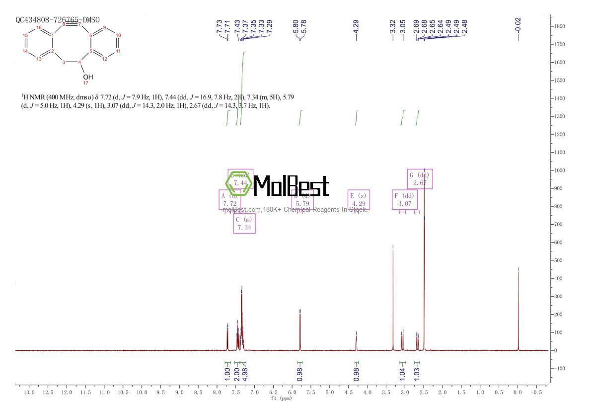 Physical sample testing spectrum (NMR) of 1027338-06-2