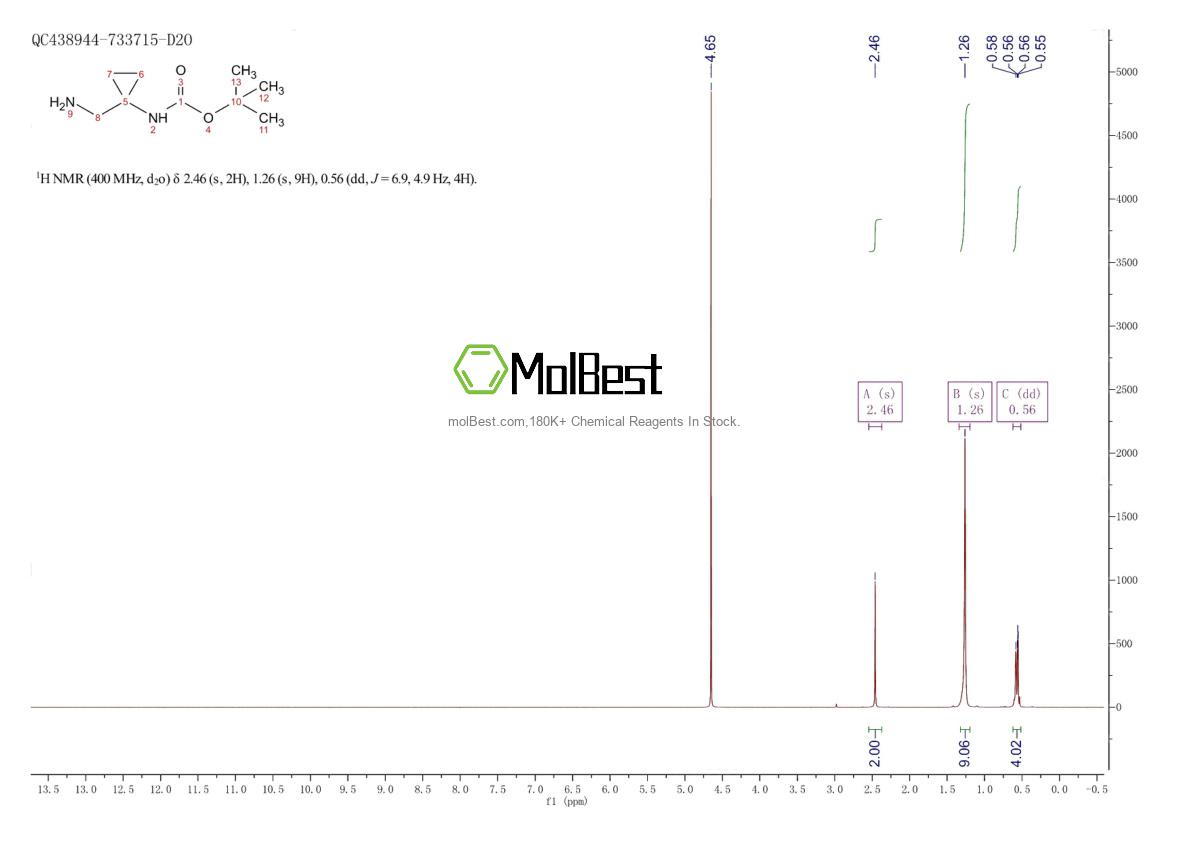 Physical sample testing spectrum (NMR) of 1027338-34-6