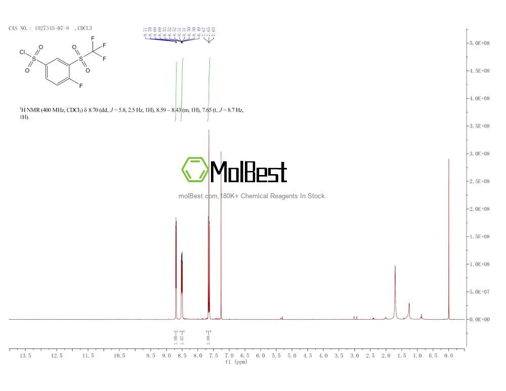Physical sample testing spectrum (NMR) of 1027345-07-8