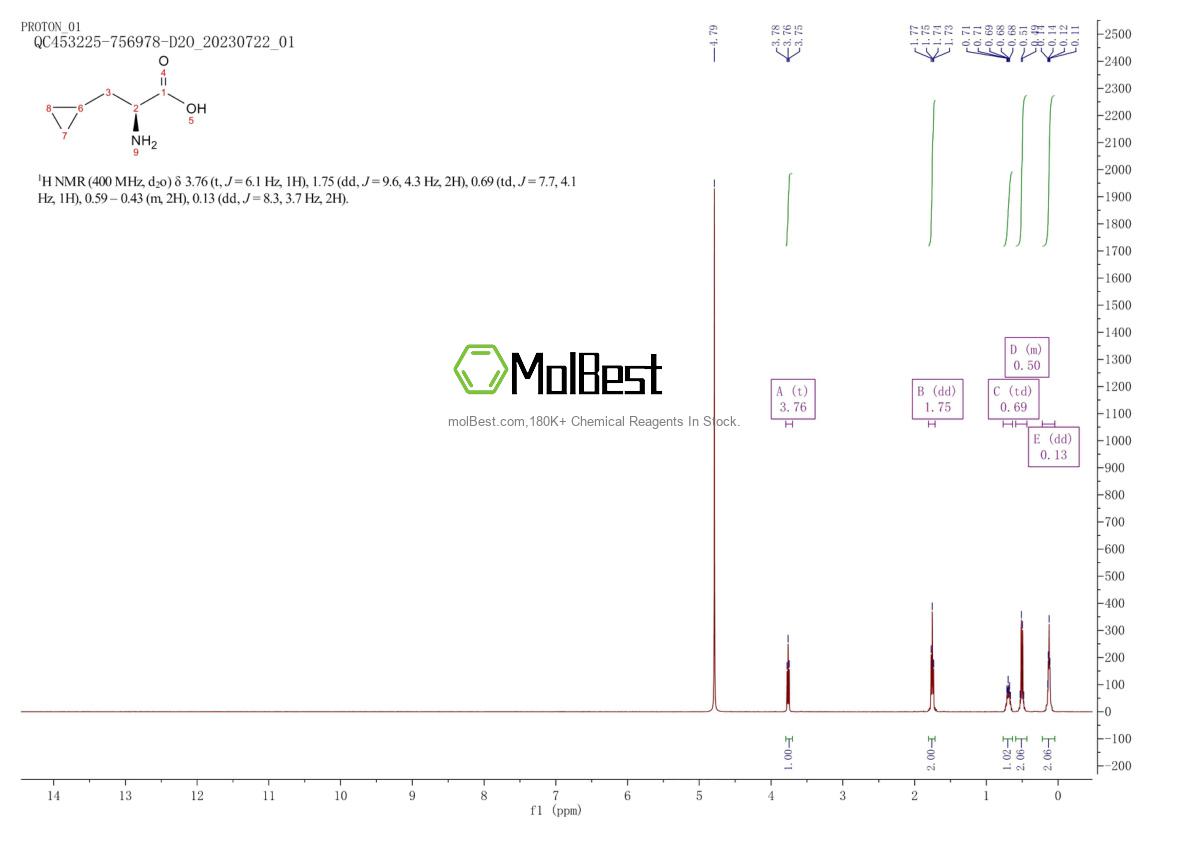Physical sample testing spectrum (NMR) of 102735-53-5