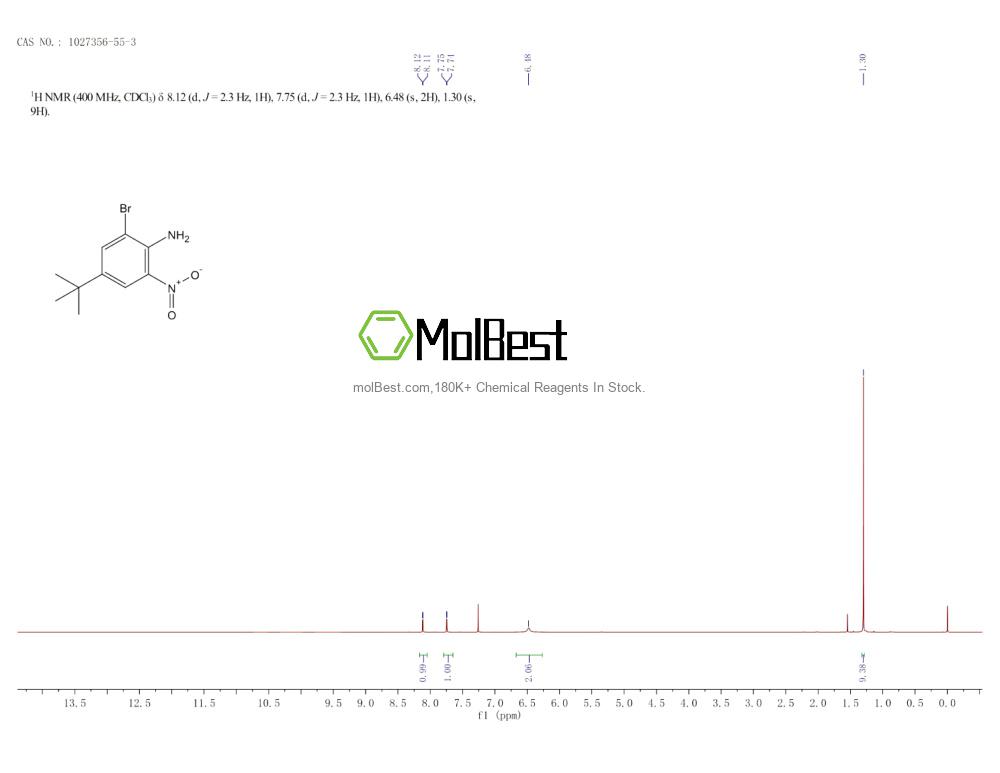 Physical sample testing spectrum (NMR) of 1027356-55-3