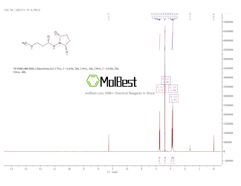 Physical sample testing spectrum (NMR) of 1027371-75-0