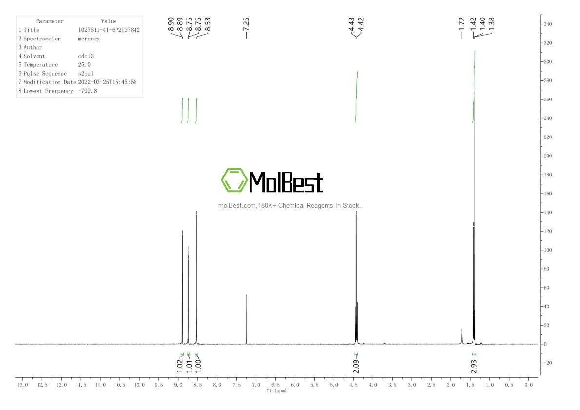 Physical sample testing spectrum (NMR) of 1027511-41-6