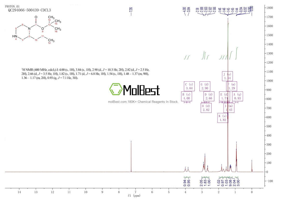 Physical sample testing spectrum (NMR) of 1027511-67-6