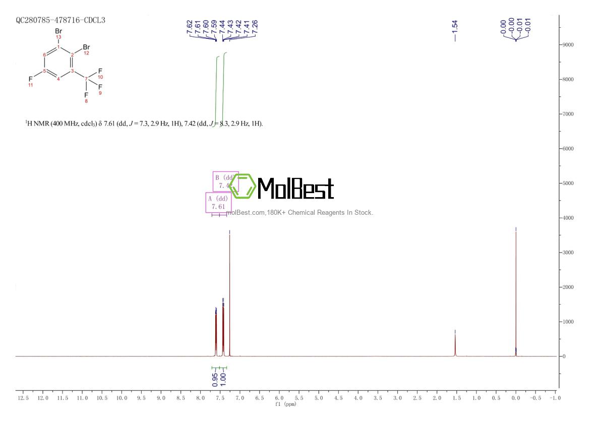 Physical sample testing spectrum (NMR) of 1027511-90-5