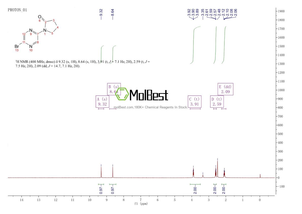 Physical sample testing spectrum (NMR) of 1027512-29-3
