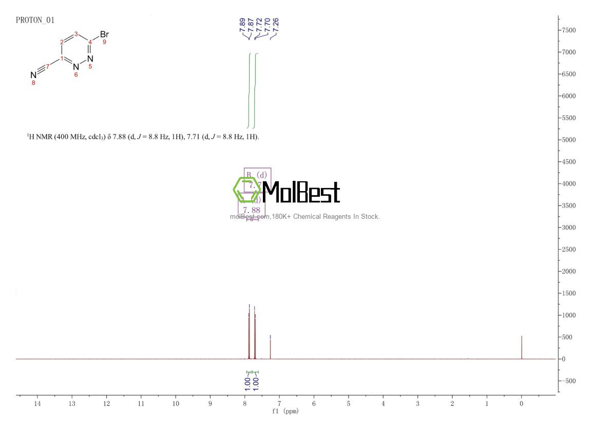 Physical sample testing spectrum (NMR) of 1027513-40-1