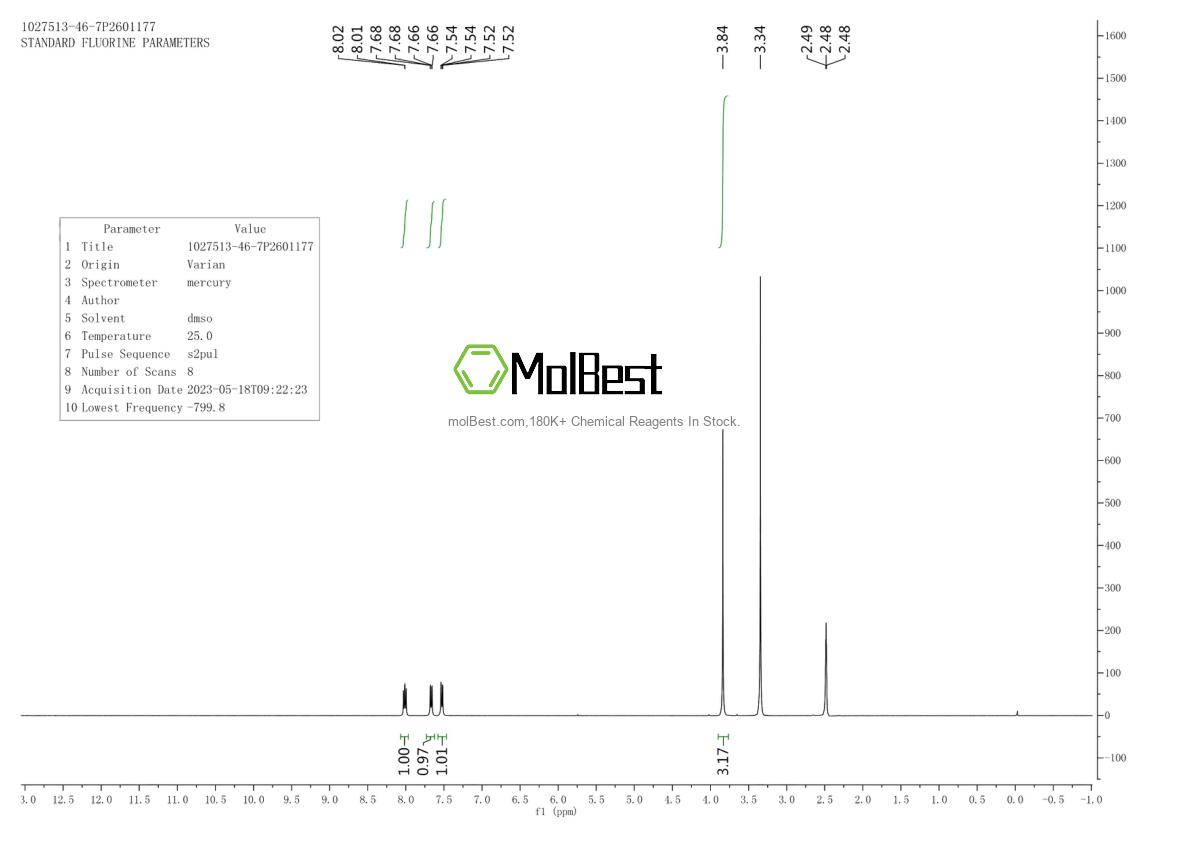 Physical sample testing spectrum (NMR) of 1027513-46-7