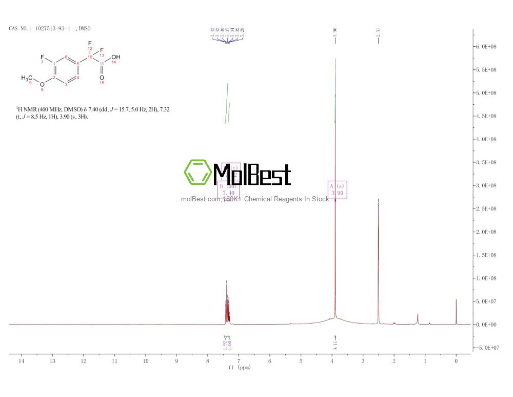 Physical sample testing spectrum (NMR) of 1027513-93-4