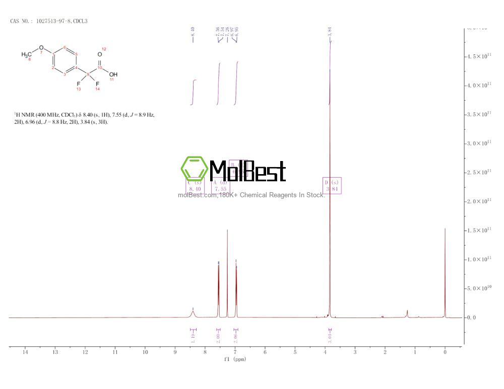 Physical sample testing spectrum (NMR) of 1027513-97-8