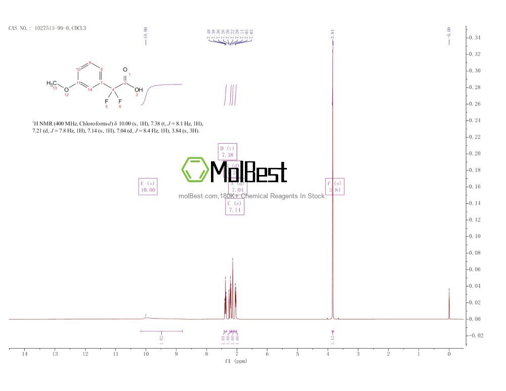 Physical sample testing spectrum (NMR) of 1027513-99-0
