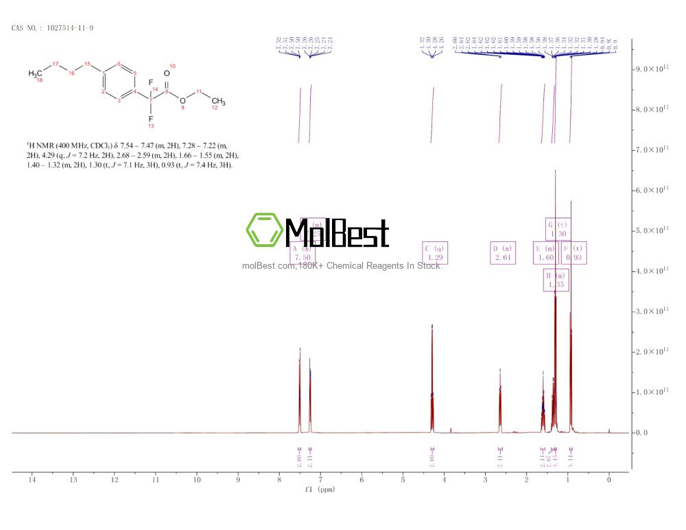 Physical sample testing spectrum (NMR) of 1027514-11-9