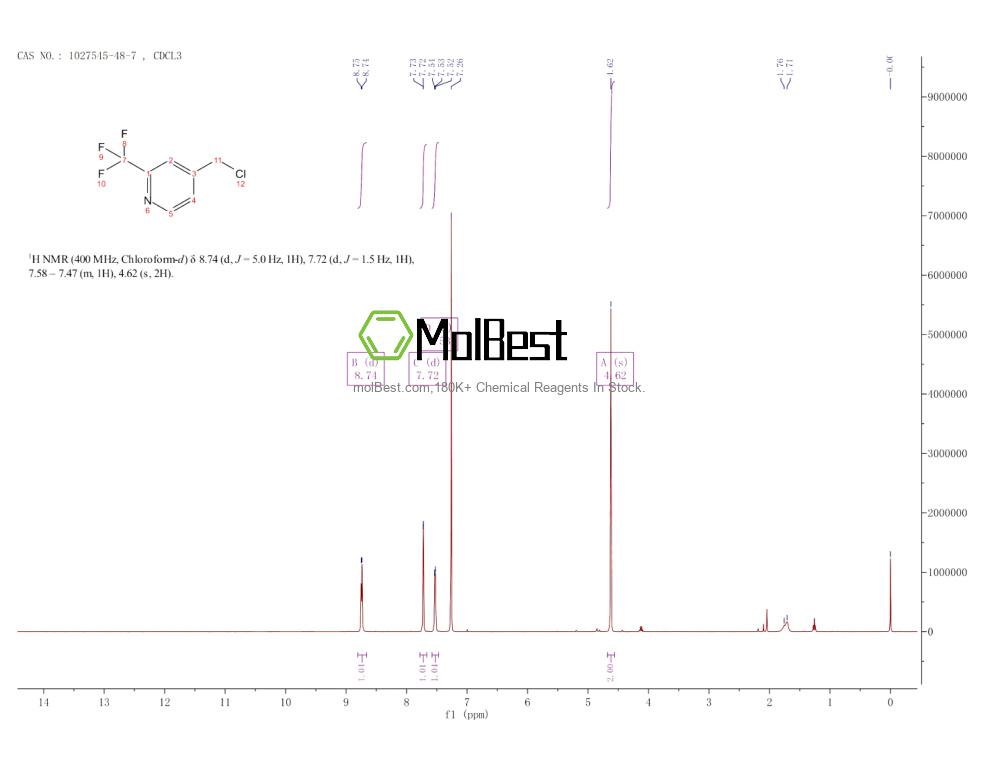 Physical sample testing spectrum (NMR) of 1027545-48-7