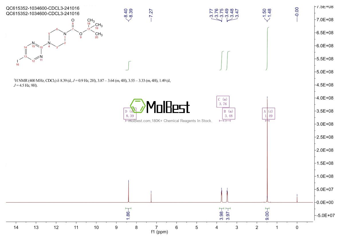 Physical sample testing spectrum (NMR) of 1027616-32-5